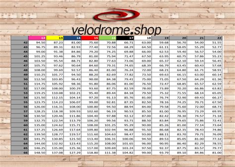 velodrome shop track cycling gear chart