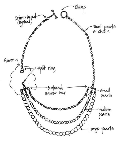 parts   necklace diagram general wiring diagram