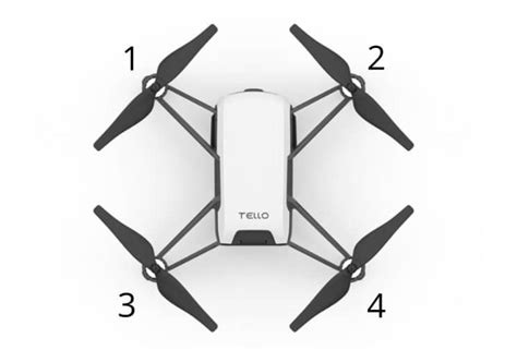 drone works  simple explanations   webstame