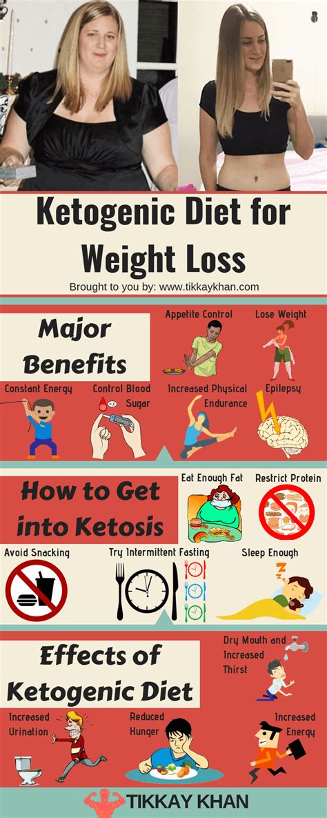 ketogenic diet for weight loss tikkay khan