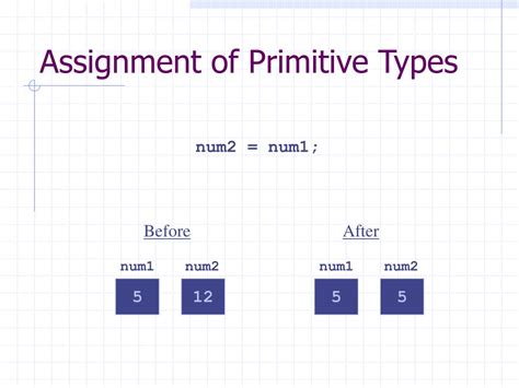 primitive types  reference types powerpoint