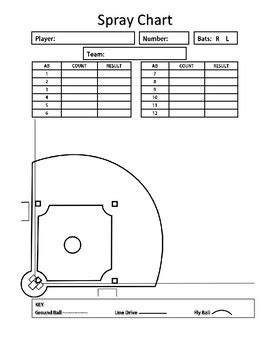 printable baseball hitting charts  fazeelsoleen