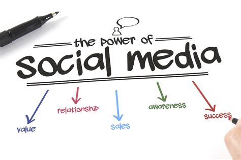 social media marketing data dynamix