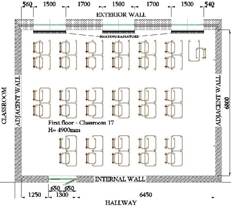 layout  dimensions   real classroom  scientific diagram