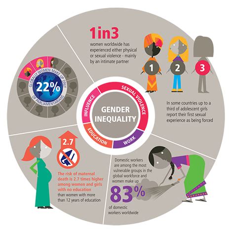 V2020 Gender Report