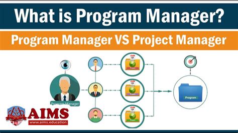 program manager  project manager   real difference quickscrum