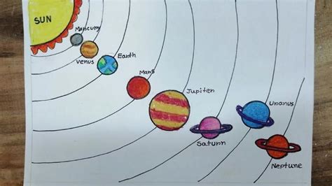 details    solar system drawing  colour  seveneduvn
