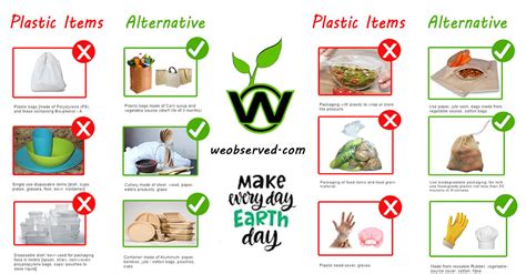 everyday plastic items   give     observed