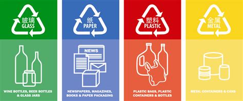 printable recycling labels  bins