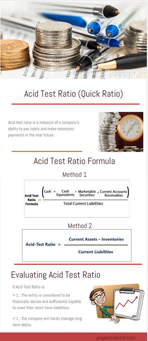 acid test ratio quick ratio formulaexampledefinition projectcubicle