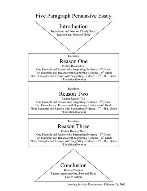 essay  position argument sample papers montessori model