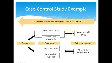 case control study youtube