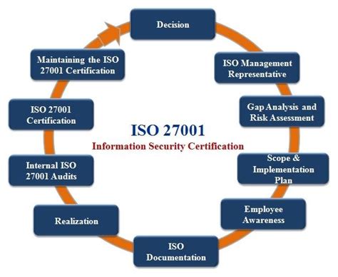 images  iso   security management standards usa