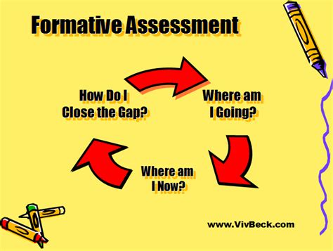 21 Easy Formative Assessment Startegies Teaching And Learning Hub