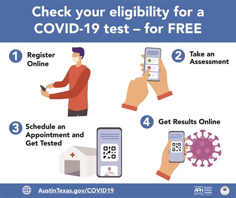 covid  testing coronavirus covid  tests methods availability   viral test