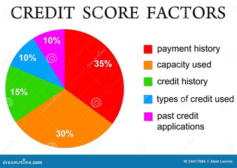 credit score royalty  stock image image