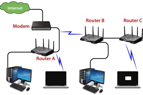 wettbewerb haeufig geldbetrag    router    network