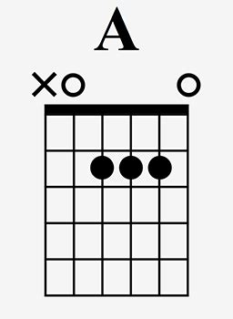 basic chord chart guitar