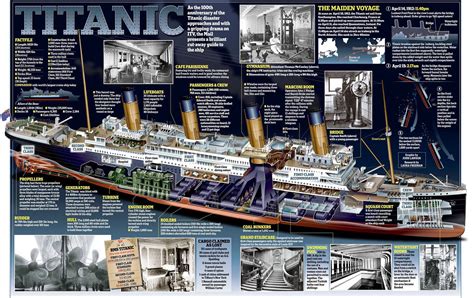 titanic cross section infographic rtitanic