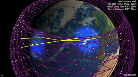 elon musk jualan paket data satelit internet global