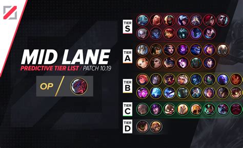 top champions tier list league patch    gamer