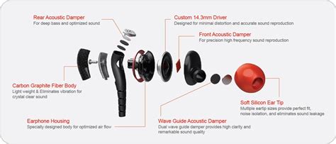 phiaton ms  moderna carbon fiber   ear earphones  microphone amazonca electronics