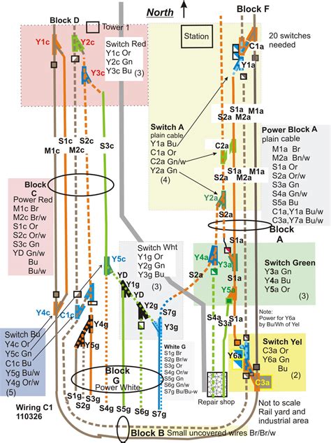 train layout wiring  controls