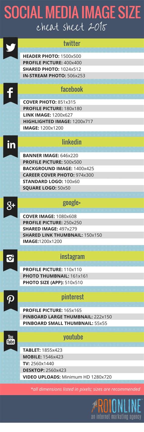current social media image size cheat sheet infographic social media