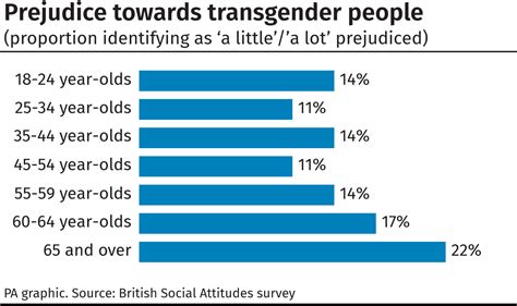 British Attitudes To Same Sex Relations Have Plateaued Survey Suggests