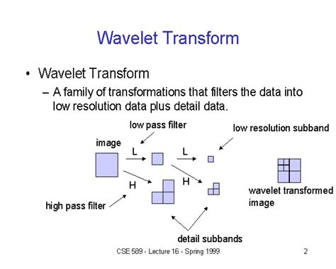 wavelet transform