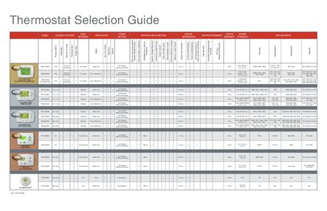honeywell thermostat selection guide