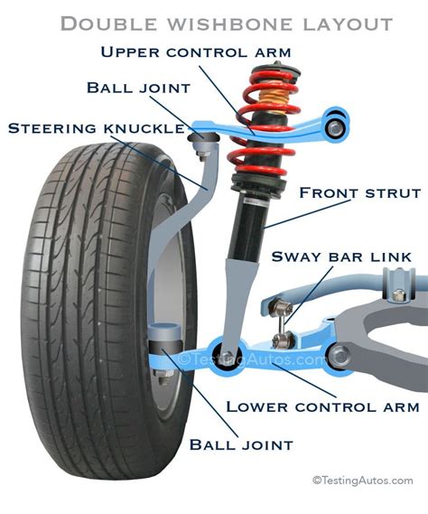 car suspension arm diagram