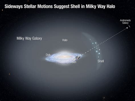 Milky Way Leftover Shell Stars Discovered In Galactic Halo