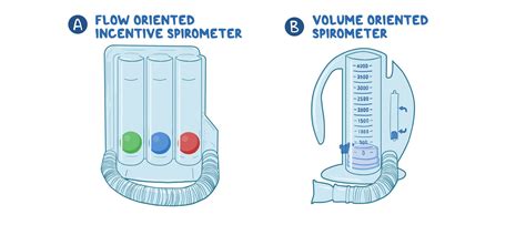 incentive spirometer normal range