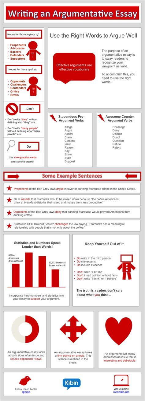 writing  argumentative essay  easy infographic