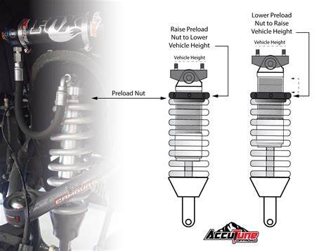 oem front coilover shock setup accutune  road