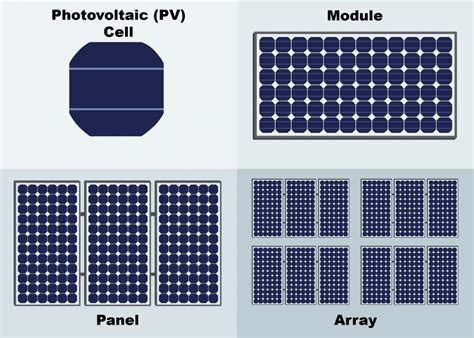cells modules panels  arrays fsec
