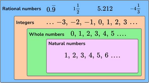 rational numbers math steps examples questions