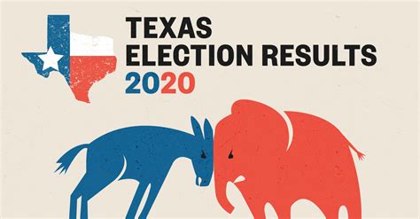 Texas Primary Election Results 2020 Live Updates Reform Austin