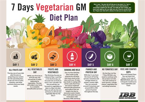 tamm  days vegetarian gm diet plan page  created  publitascom