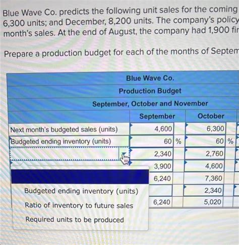 solved blue wave  predicts   unit sales  cheggcom