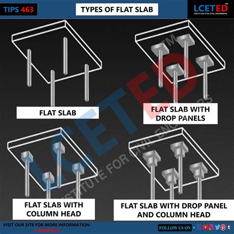 flat slab application  flat slabs advantages  disadvantages  flat slab