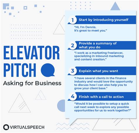 guide  giving  elevator pitch  examples  templates