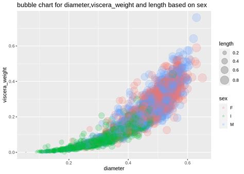 Chapter 18 Illustrate Commonly Used Graphs In R Fall