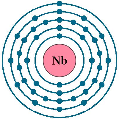 niobium nb element   periodic table elements flashcards