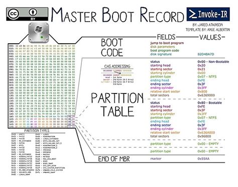 master boot record photographic print  invoke ir redbubble