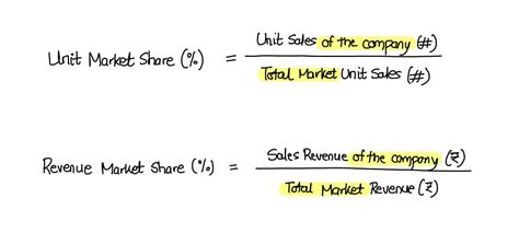 calculate relative market share based  units haiper