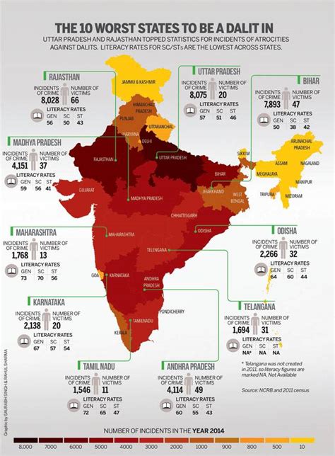 The Dalits Still Untouchable Indiatoday