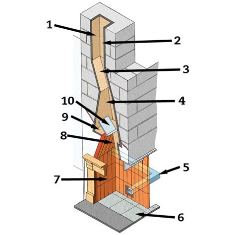 chimney components explained homebuilding renovating