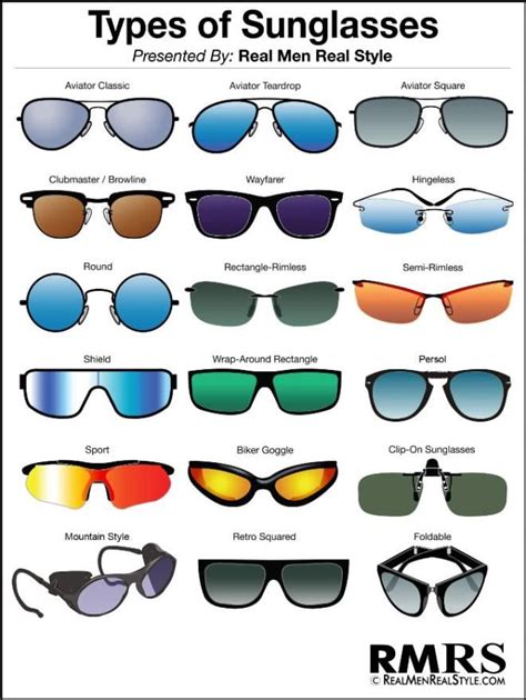 infografía tipos y formas de gafas o lentes de sol que existen en el